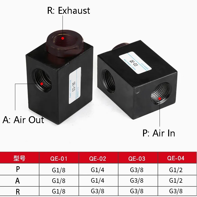 High Quality Pneumatic Air Quick Release Exhaust Vae QE-02/03/04 1/8 1/4 3/8 1/2 BSP Thread