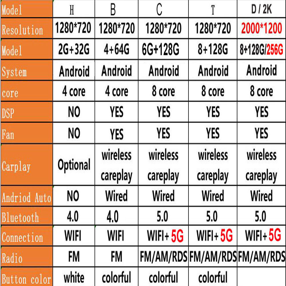 For Renault Kangoo 2008 2009 2015-2018 android 13 Car Radio Multimedia Video Player Android tablet No 2din 2 din dvd QLED 4G