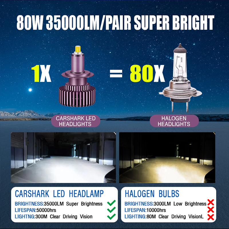 Carshark H8 H9 H11 Fog Lights Canbus H1 H7 Lamps Ice 35000Lm 9005 Hb3 9006 Hb4 9012 Hir2 Auto Bulb 80W 6000K 8000K Led Headlight