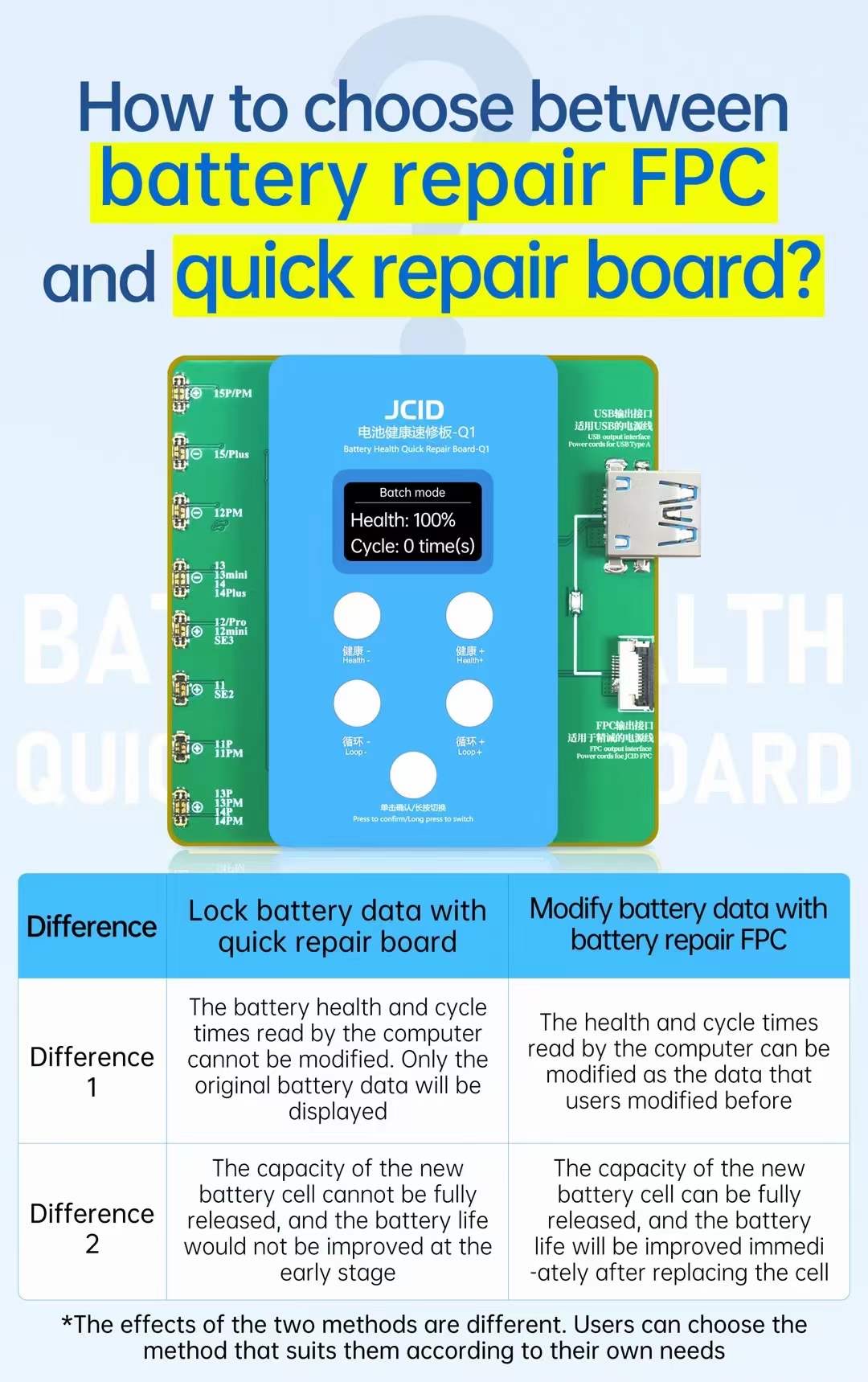 JCID JC Q1 Battery Health Quick Repair Board-Q1 For iPhone 11 12 13 14 15PM Battery Health Pop-up Repair Reset Health Data Cycle