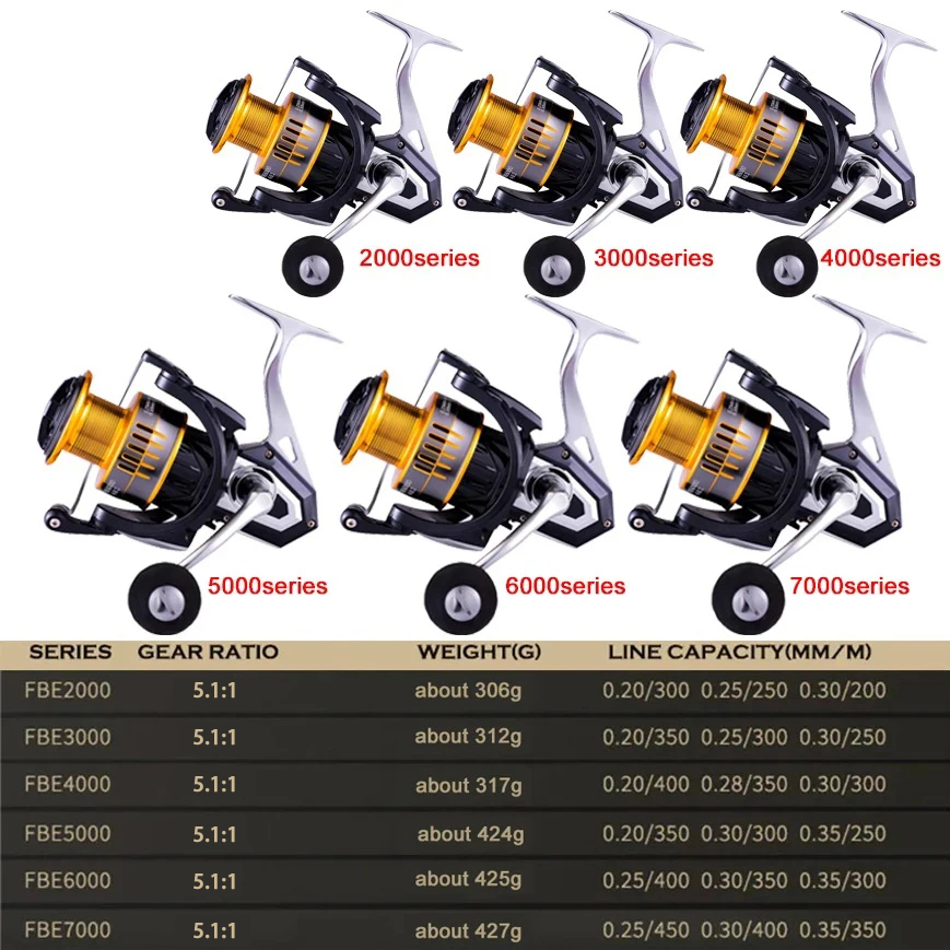 VWVIVIDWORLD,Freshwater And Saltwater Fishing Reel,Spinning Reel,Metal Spool,Metal Arm,Metal Foot,Alloy Gear,Big Pulling Drag