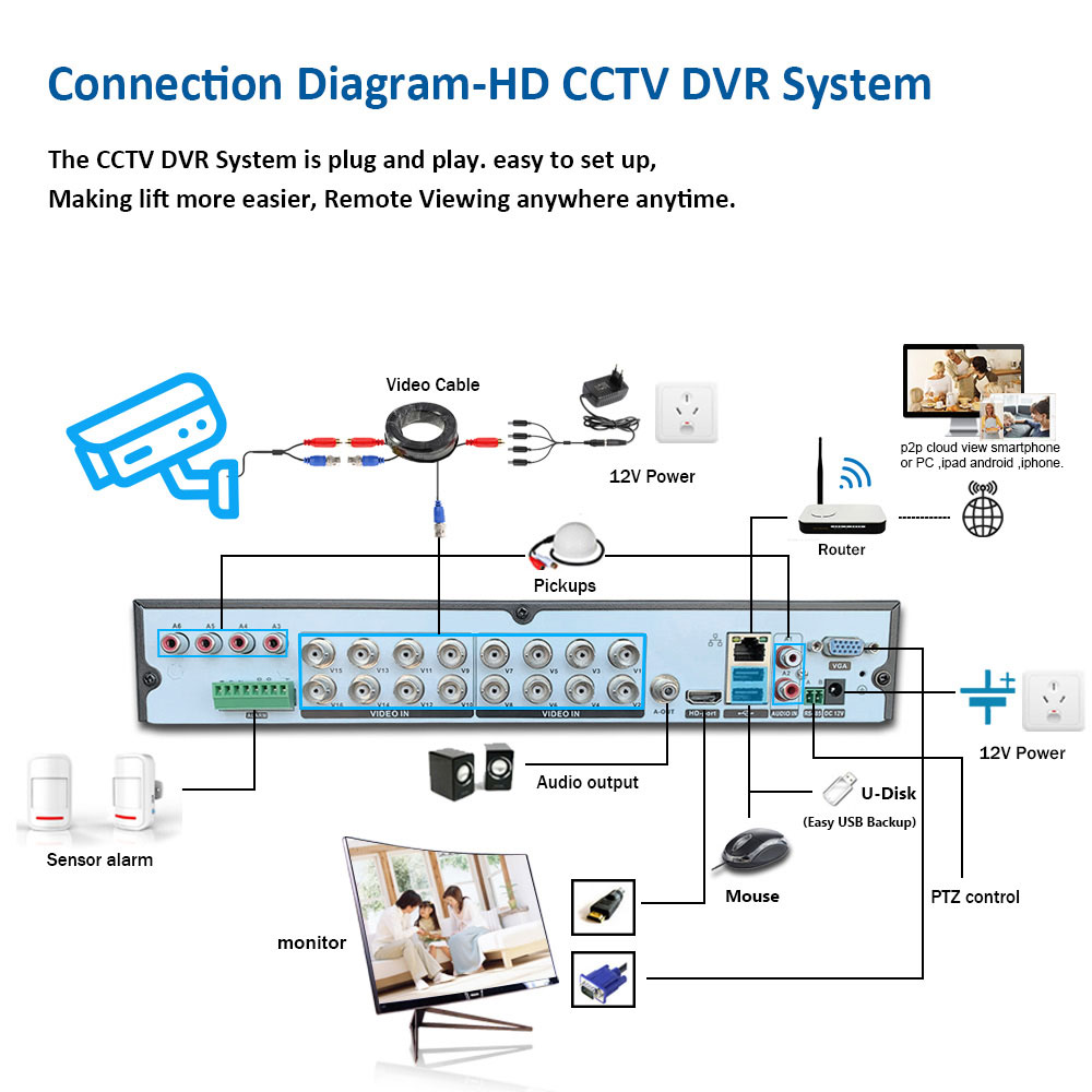 16CH AHD DVR HD 5MP CCTV Security Camera System Kit 6 IN 1 16 Channel Hybrid DVR 8 Channels Digital Video Surveillance Recorder