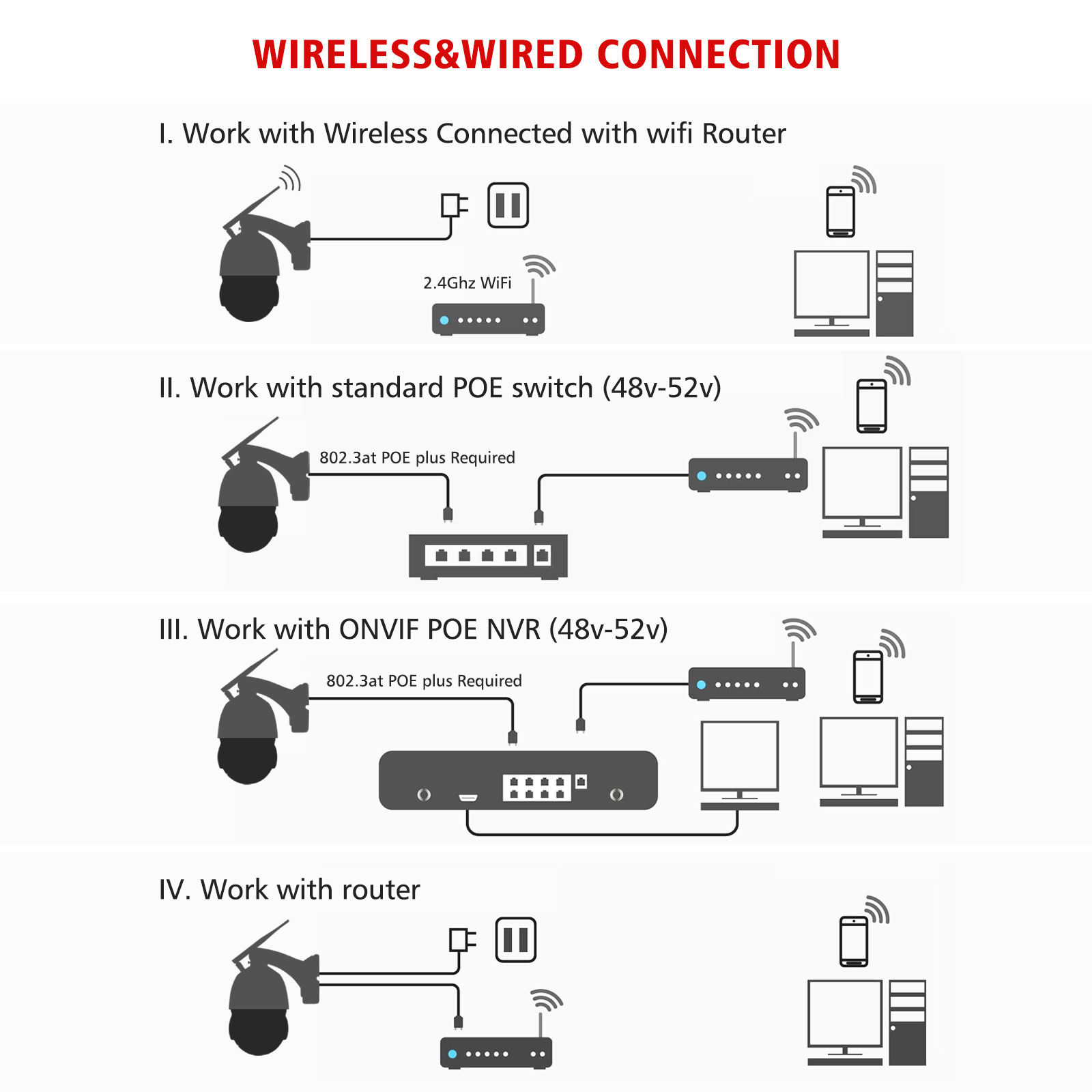 30X ZOOM PTZ IP Camera 5MP POE Outdoor Waterproof Mini Speed Dome Camera Human Auto Tracking WIFI CCTV Security Camera