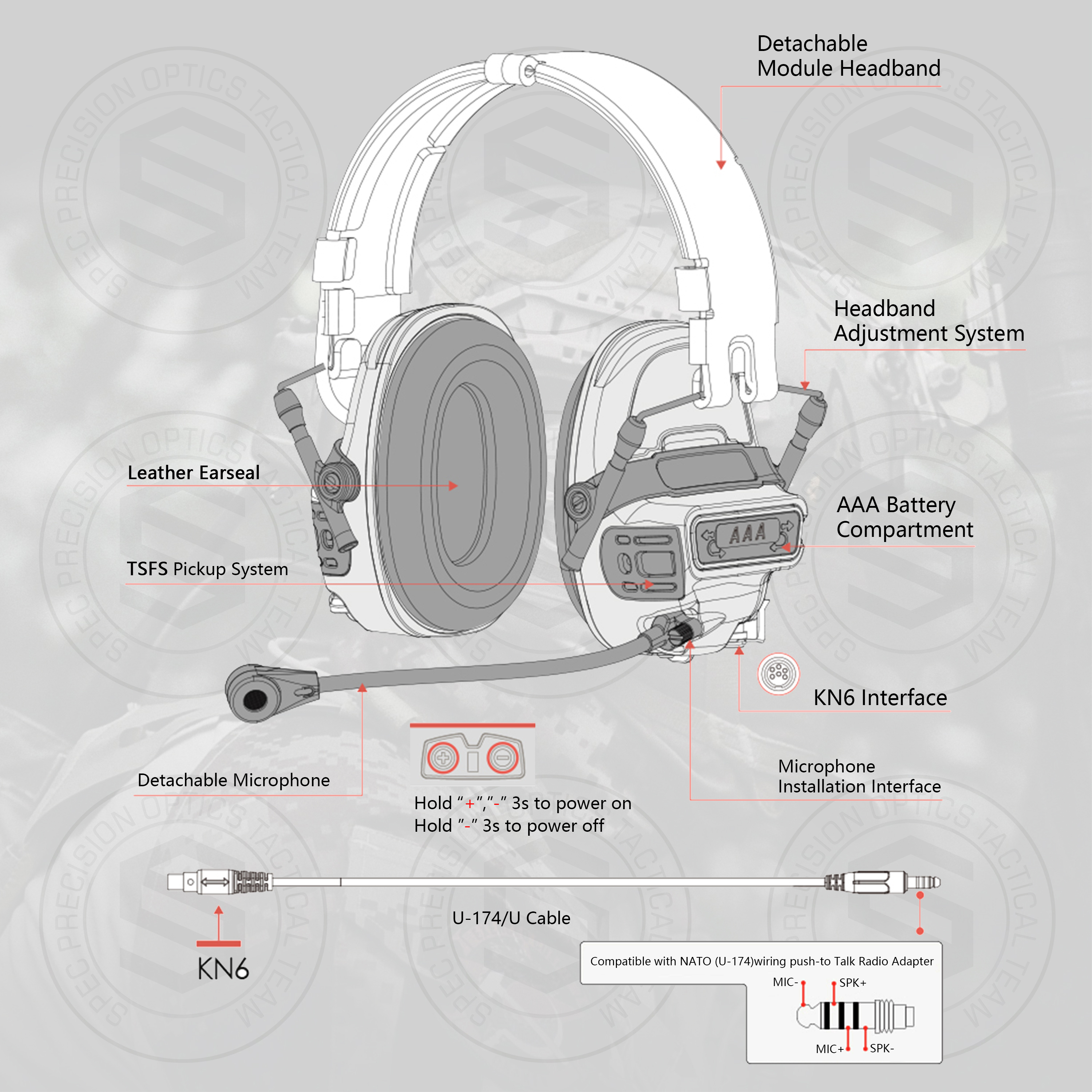 2024 New Tactical Headset FCS FALCON EARS High Fidelity Sound Noise Reduction Earmuffs For Hunting Shooting