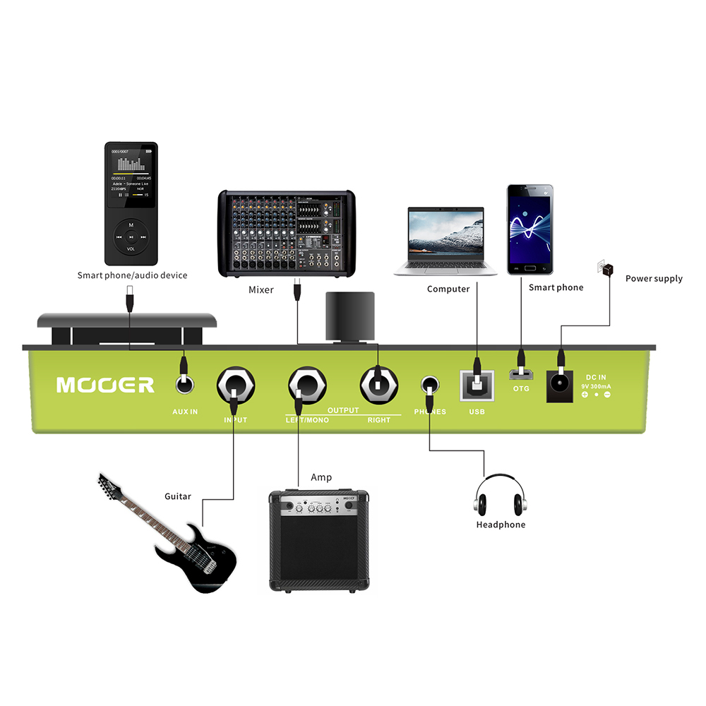MOOER GE150 Digital Tube AMP Modelling Guitar Multi-Effects Pedal Processor 151 Effects 80s Looper 40 Drum Rhythms 55 AMP Models