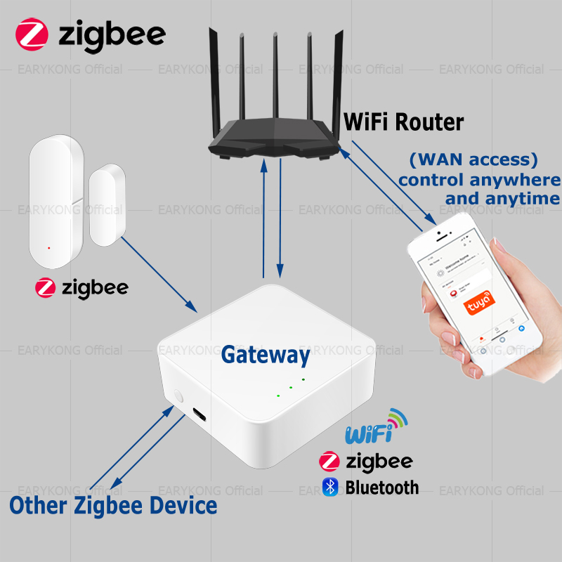 Tuya Zigbee Door Window Open Detector Gate Sensor Smart Home Magnetic Garage Door Opening Closing Sensor Security Alarm System