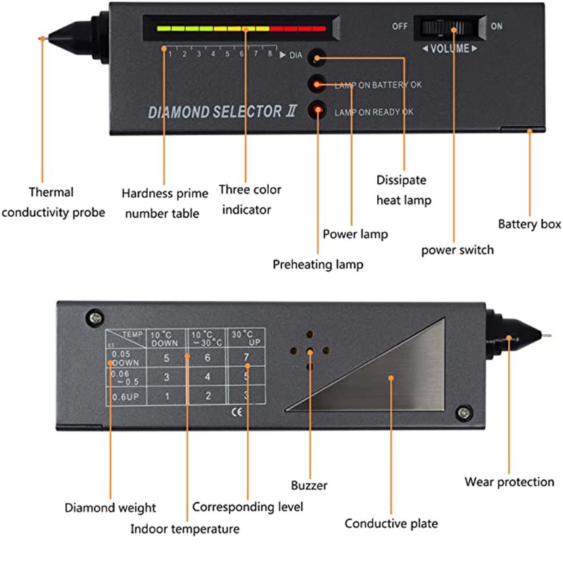 2-in 1 Portable Diamond Tester Pen with 60X LED Lighted Loupe Microscope Magnifying Glasses Kit Combo Jeweler Tool Kit