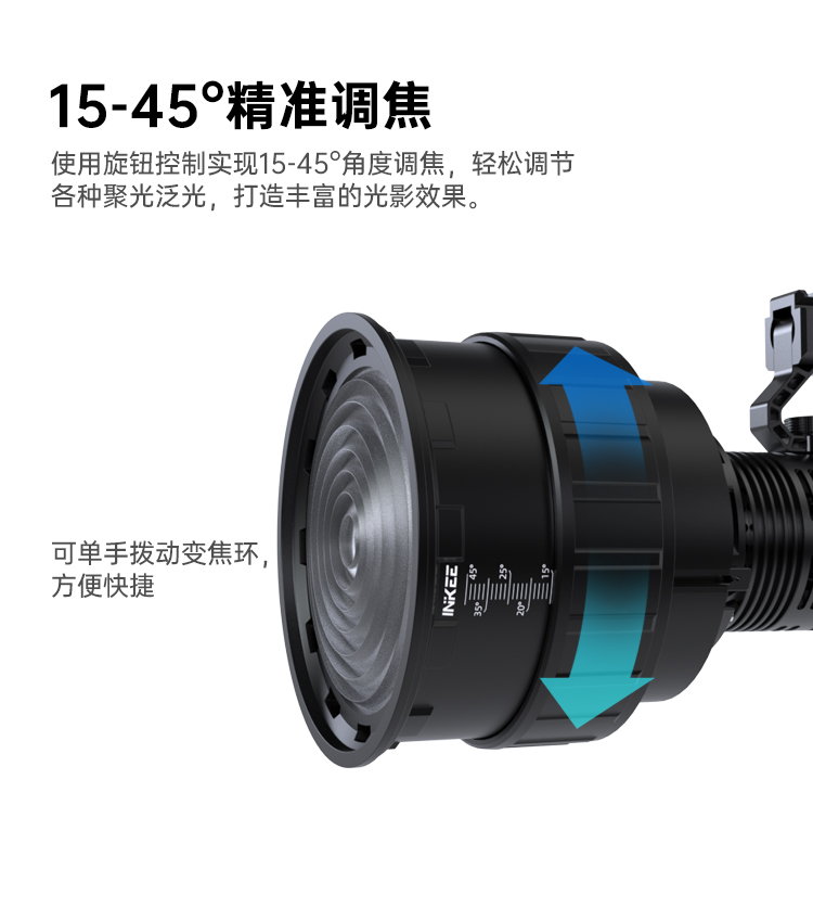 Inkee GC-L11 Fresnel lens for Inkee GC60 GC30