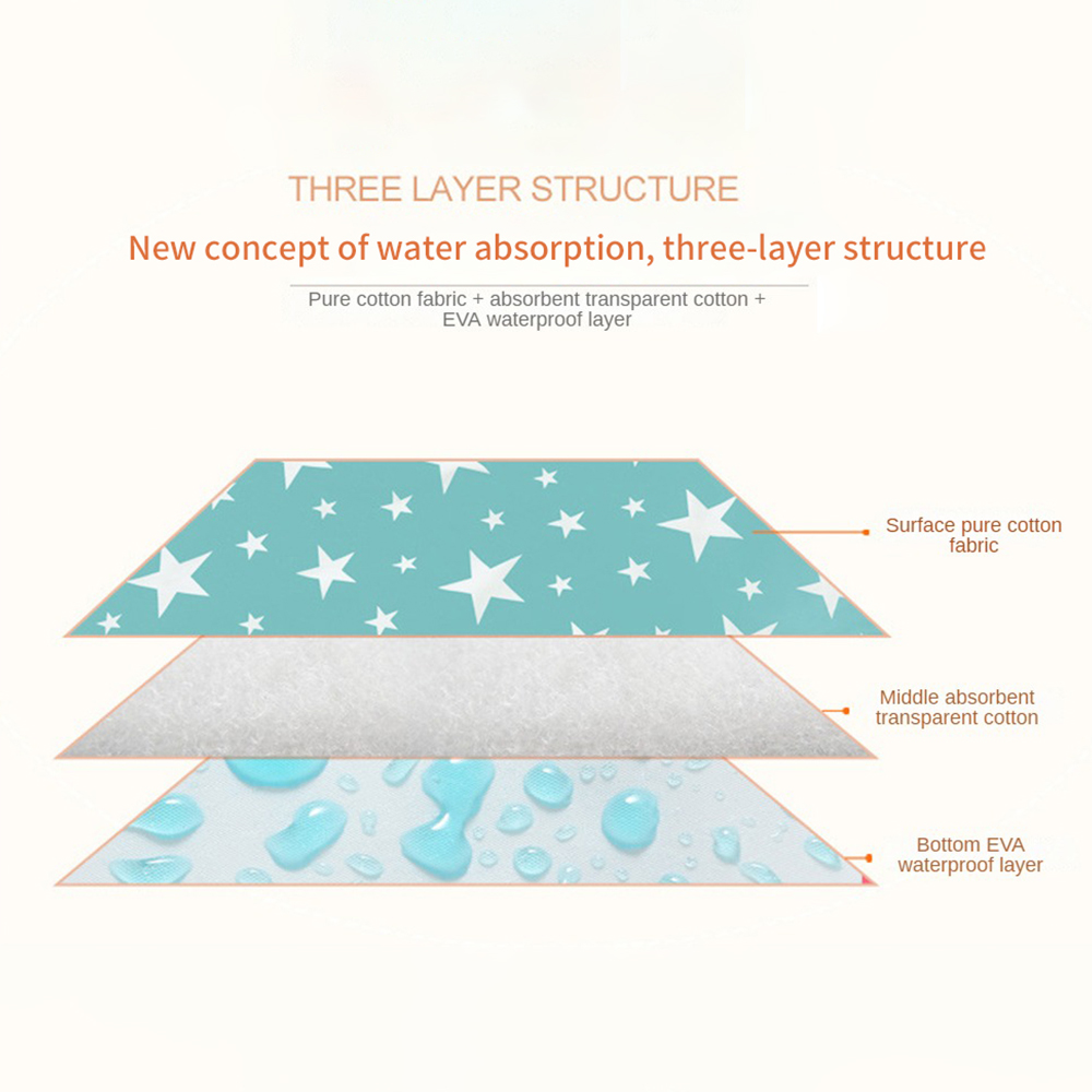 1PCS Washable Pet Pee Pad Pet Diaper Mat Reusable Mats for Dogs Dog Bed Urine Washable Dog Training Pad Four Seasons Pet Mat