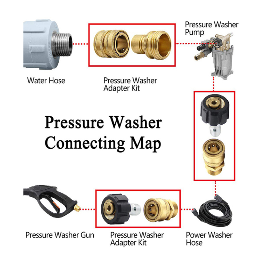 Pressure Washer Adapter Set Quick Disconnect Kit M22 Swivel to 3/8'' Quick Connect 3/4" to Quick Release High Pressure Washer