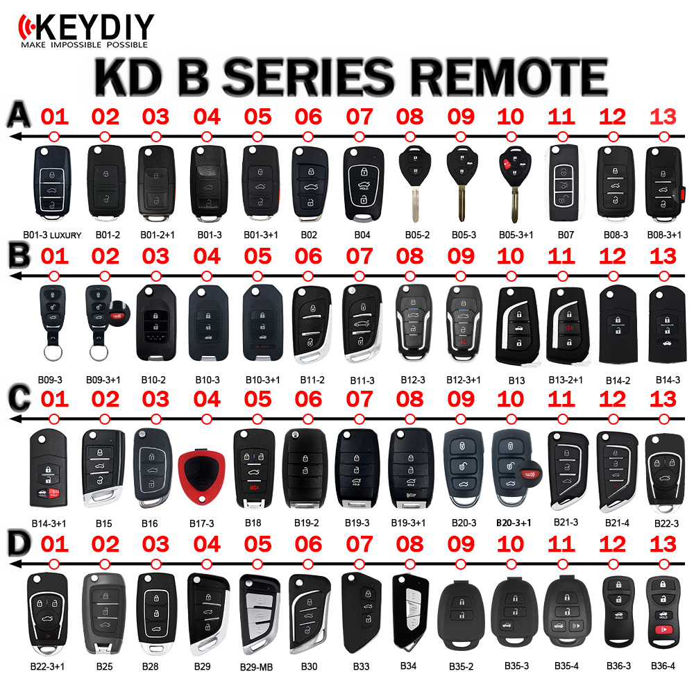 KEYDIY KD900 B Series KD MINI Remote B01/02/04/05/07/08/10/11/12/13/15/16/18/20/21/25/28/29/30/33 for KD-X2/MAX Key Programmer