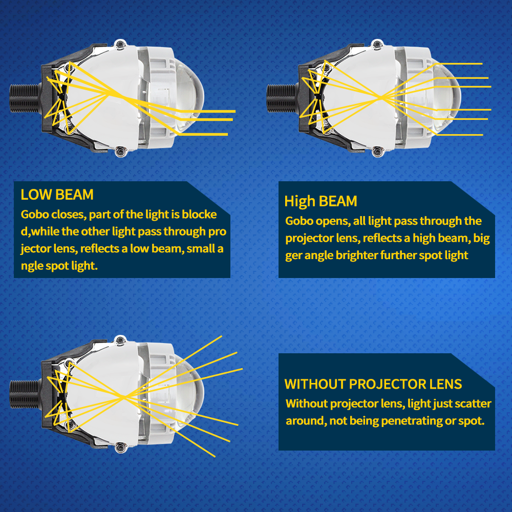 SHUOKE 2PCS 2.5 3.0 Bi-LED Projector Lenses H1 Bulb 9005 9006 H4 H7 LED Lamps For Headlight Car-styling Retrofit Hi/Lo Beam Lens