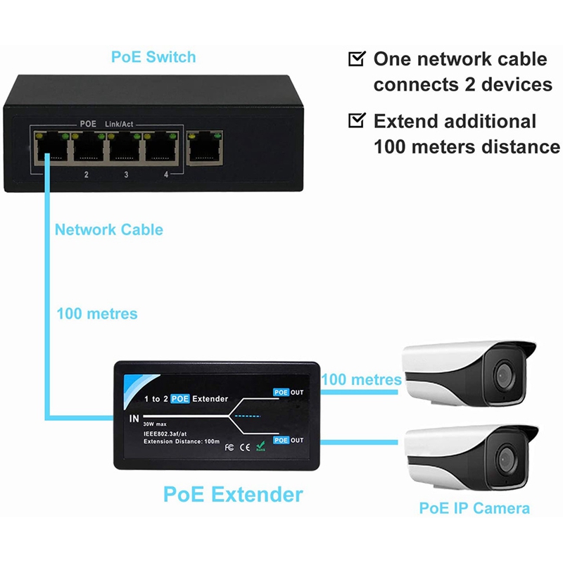 3X 2 Port POE Extender 10/100Mbps With IEEE 802.3Af Standard Input/ Output For IP Camera Extend 100 Meters For POE Range