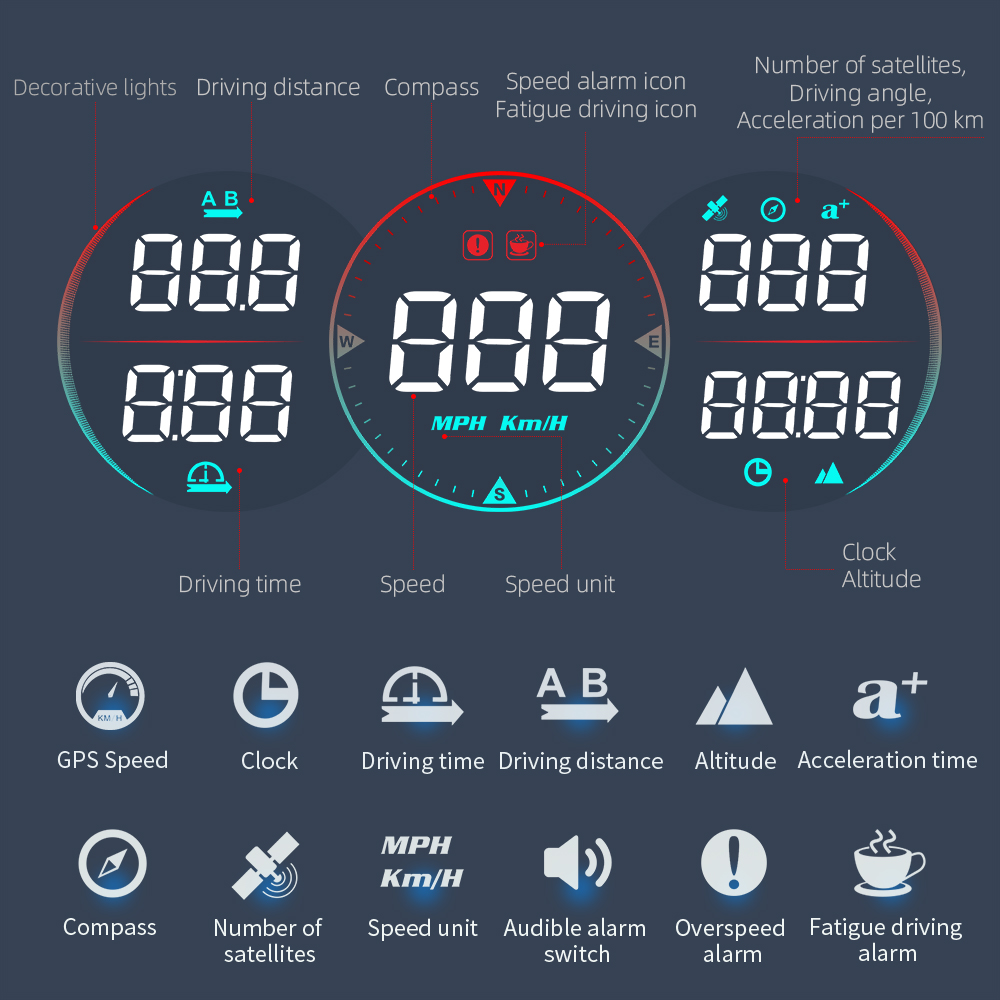 Auto Universal HUD GPS Gauge Car Gauge Speedometer With Over Speed Alarm Compass Clock Driving Suit for car aftter 2008 G17