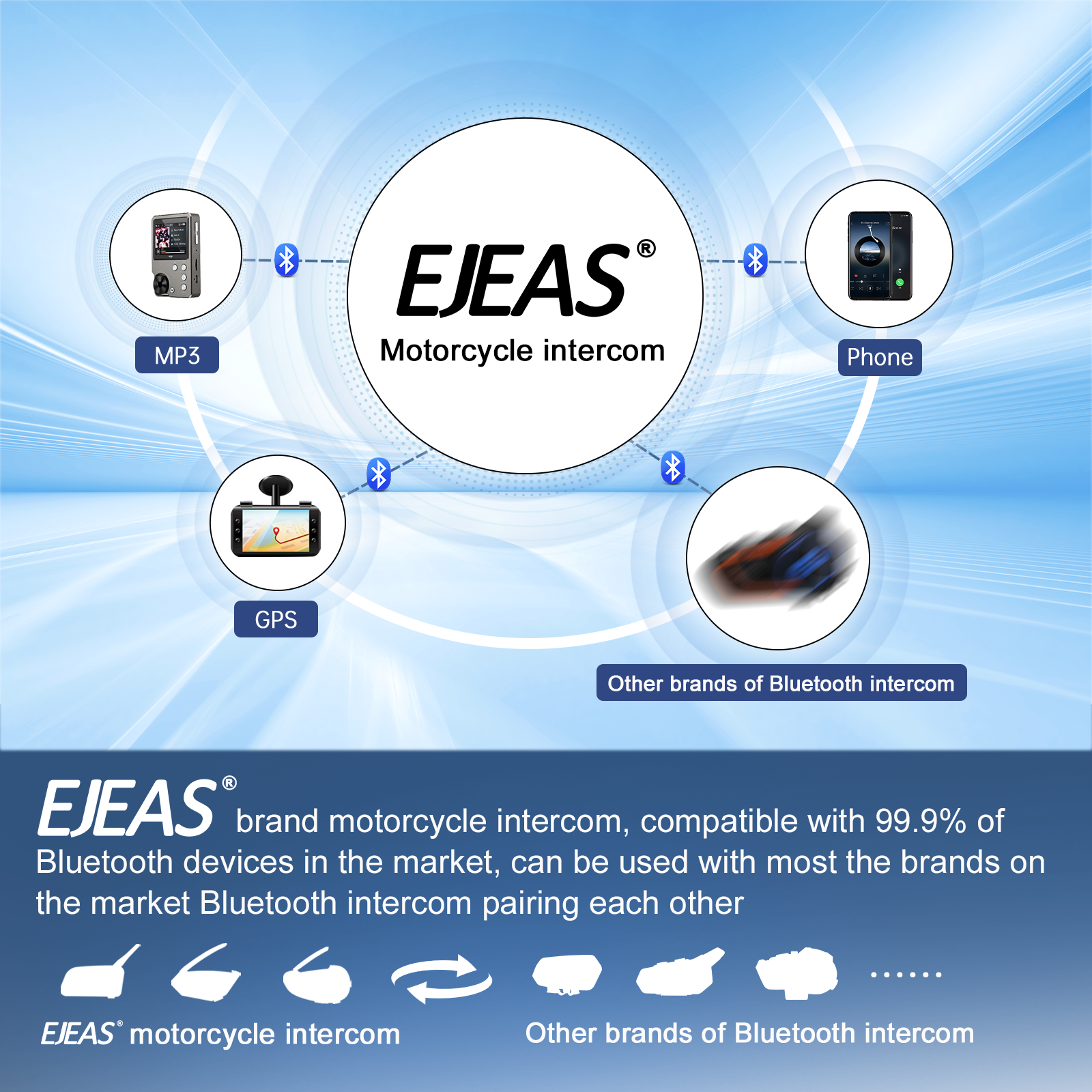 EJEAS Q8 Motorcycle Helmet Headset Intercom Type-C Charging Interface Adopts New Mesh3.0 Technology To Support Channel Switching