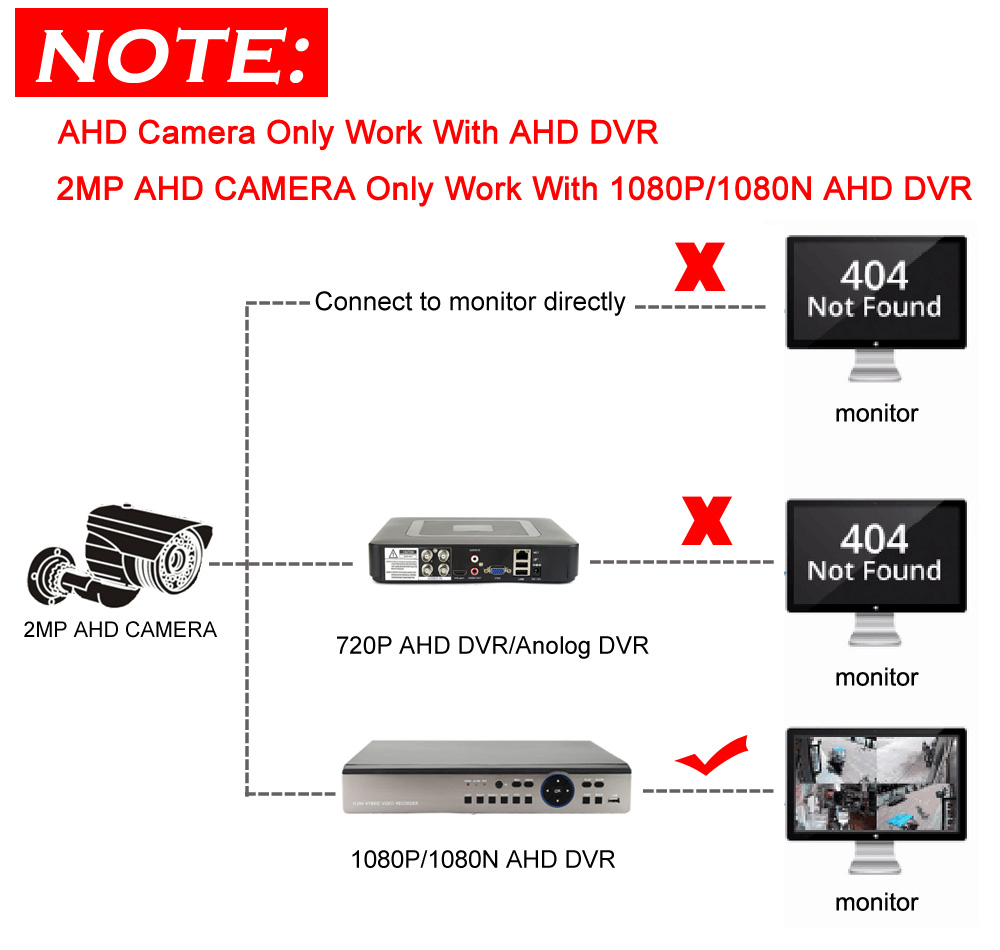 HD 1080P Door Eye Hole CCTV AHD Mini Home Video Peephole Camera IMX323 2MP StarLight 0.001 Lux 170 Degrees Surveillance AHD Cam