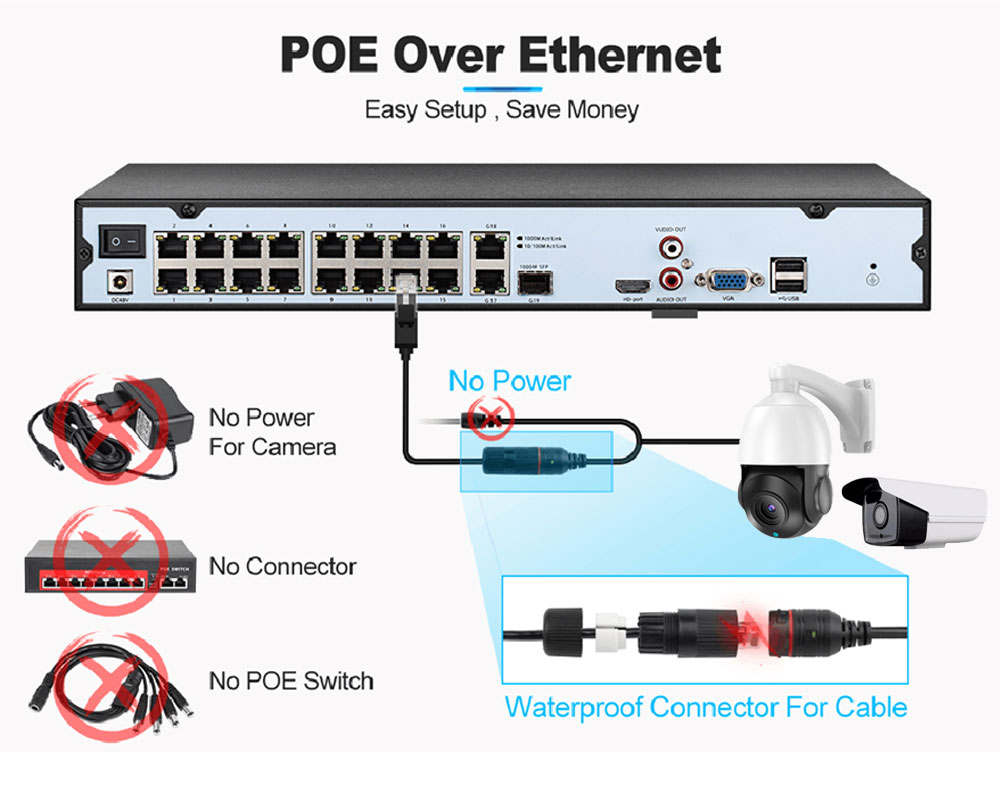 H.265 16CH 4K 48V POE NVR For 3.0MP 4.0MP 5.0MP 8.0MP ONVIF IP PTZ Camera CCTV System Surveillance 2SATA 8CH POE NVR P2P Cloud