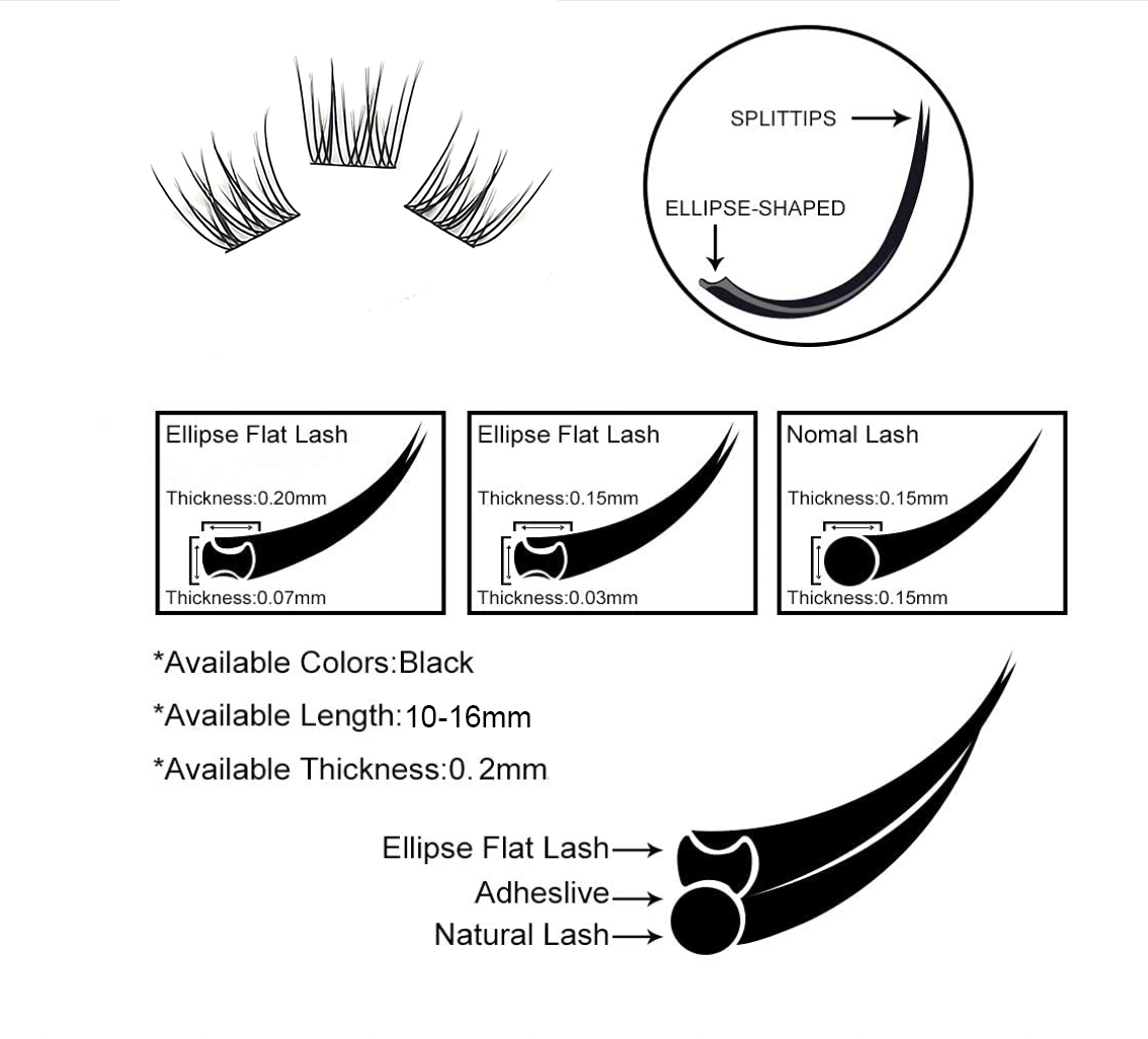 10-16mm C/D Curl Double Split Dovetail Flat Hair Individual Clusters Manga Swallow Double Flat Hair Tips Eyelash Makeup Tools