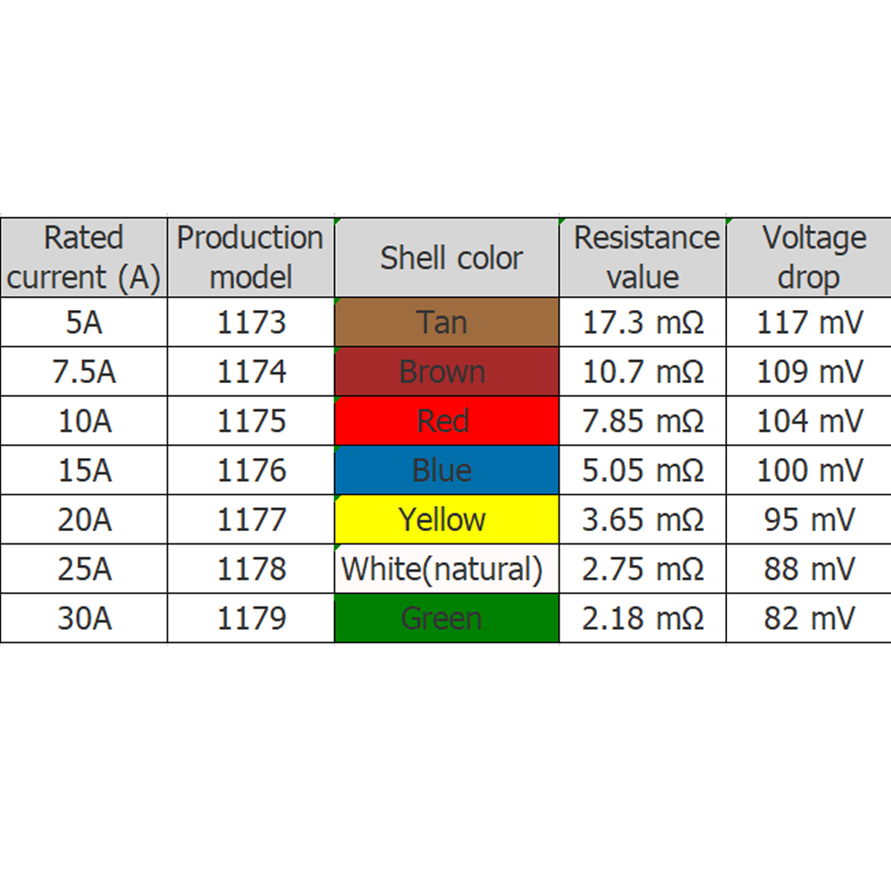 70Pcs 5/7.5/10/15/20/25/30A Mirco2 Fuses ATR Size Blade Fuse Assortment Set with Auto Car Truck for Ford/Fox/eo/JEEP