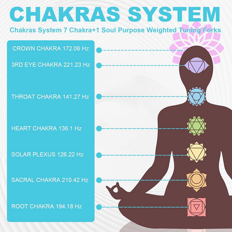 1Set Tuning Fork Set,Tuning Forks For Healing Chakra,Sound Therapy,Keep Body,Mind And Spirit In Perfect Harmony