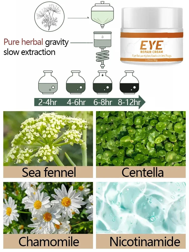 Eye cream bags Puffiness away work under eyes 240624