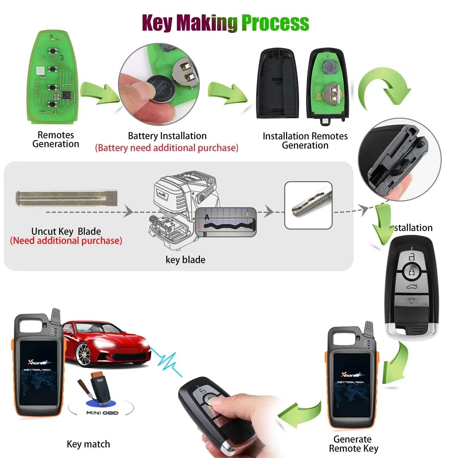 Xhorse XM38 Smart Keys XSGA80/JP01/TO03/CD01/FO02EN for Toyota/Jeep/VW/Ford Remote Work With VVDI2 Plus MINI Key Tool Max Pro