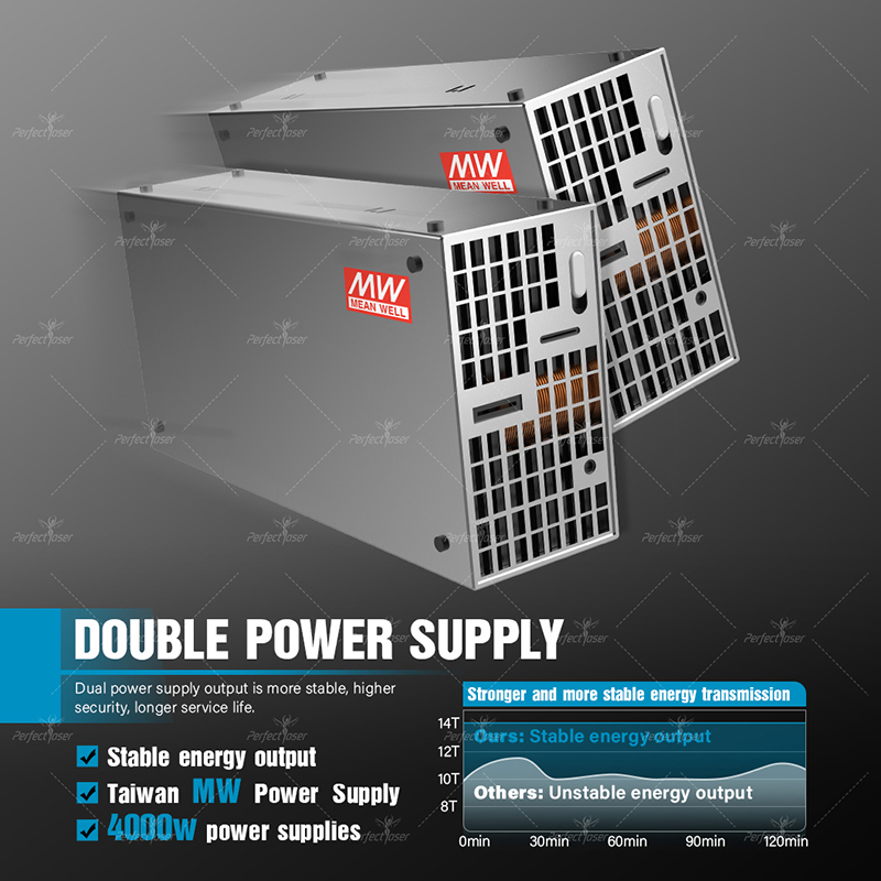 Perfectlaser High Power EMS Body Slimming Machine Emslim Muscle Toning Building Abdomen Firming Machine Fat Reduction 4 Handles 14 Tesla 5000W