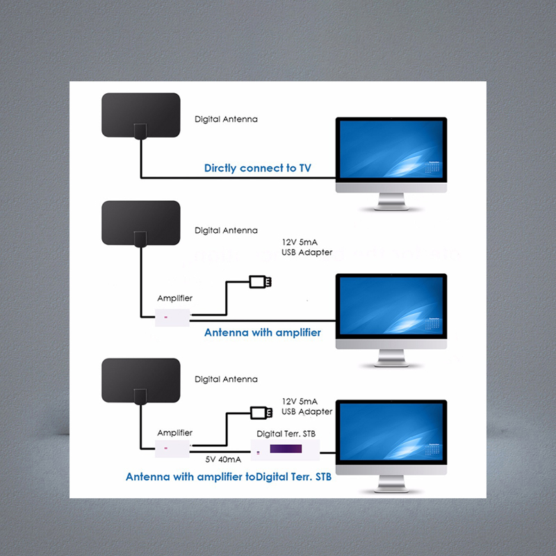 Flat Indoor HD Signal Amplifier Digital TV Antenna 50 Miles Range Skywire
