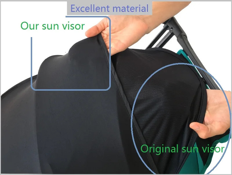 1 1 GB Stroller accessory Goodbaby pockit Sun Shadow Stroller Extension Sun Visor Canopy UV Umbrella Fit pockitQBIT 240617
