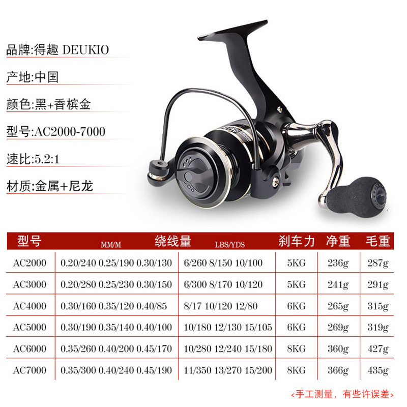 Fishing wheel spinning wheel all metal fishing wheel AC long-distance casting wheel sea pole wheel road Asian wheel fishing line wheel fishing line wh