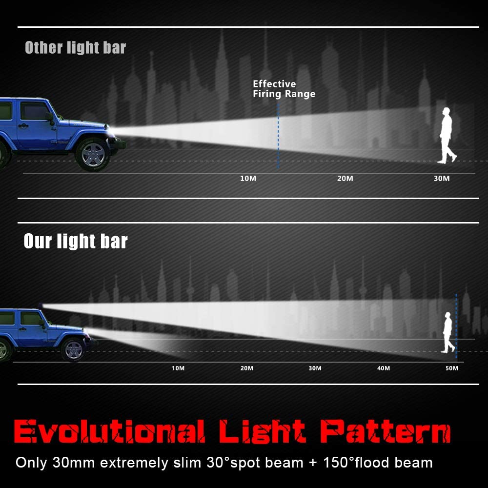 Nlpearl Ultra Slim 7-50inch Led Work Light 12V 24V Light Bar/Work Light Combo LED Bar Offroad For Trucks 4X4 UAZ Off Road ATV