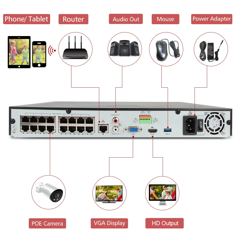 16Ch POE 4K 8MP 5MP 30FPS Realtime Security NVR Video Surveillance CCTV System Max 2 HDD,52V for POE IP Camera