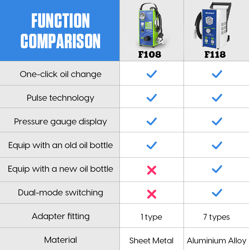 MRCARTOOL Automotive Brake Fluid Extractor 110/220V With Pressure Display Car Pulsating Brake Fluid Bleeder Pump Kit Oil Changer