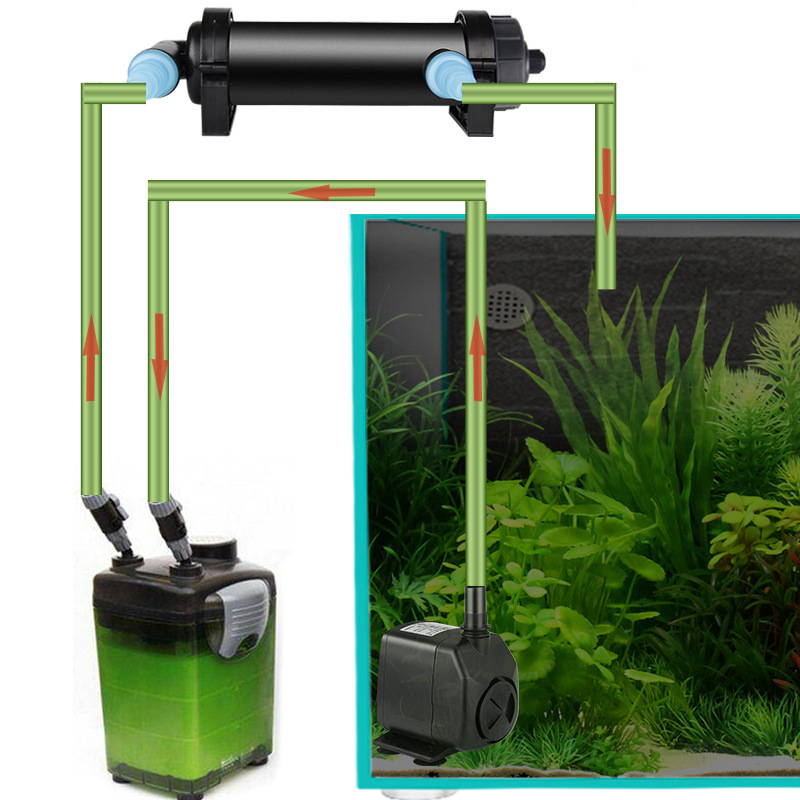 Aquarium UV Sterilizer Lamp Light Fish Tank Ultraviolet Filter Clarifier Water Cleaner For Aquarium Pond 220~240V 5W~36W