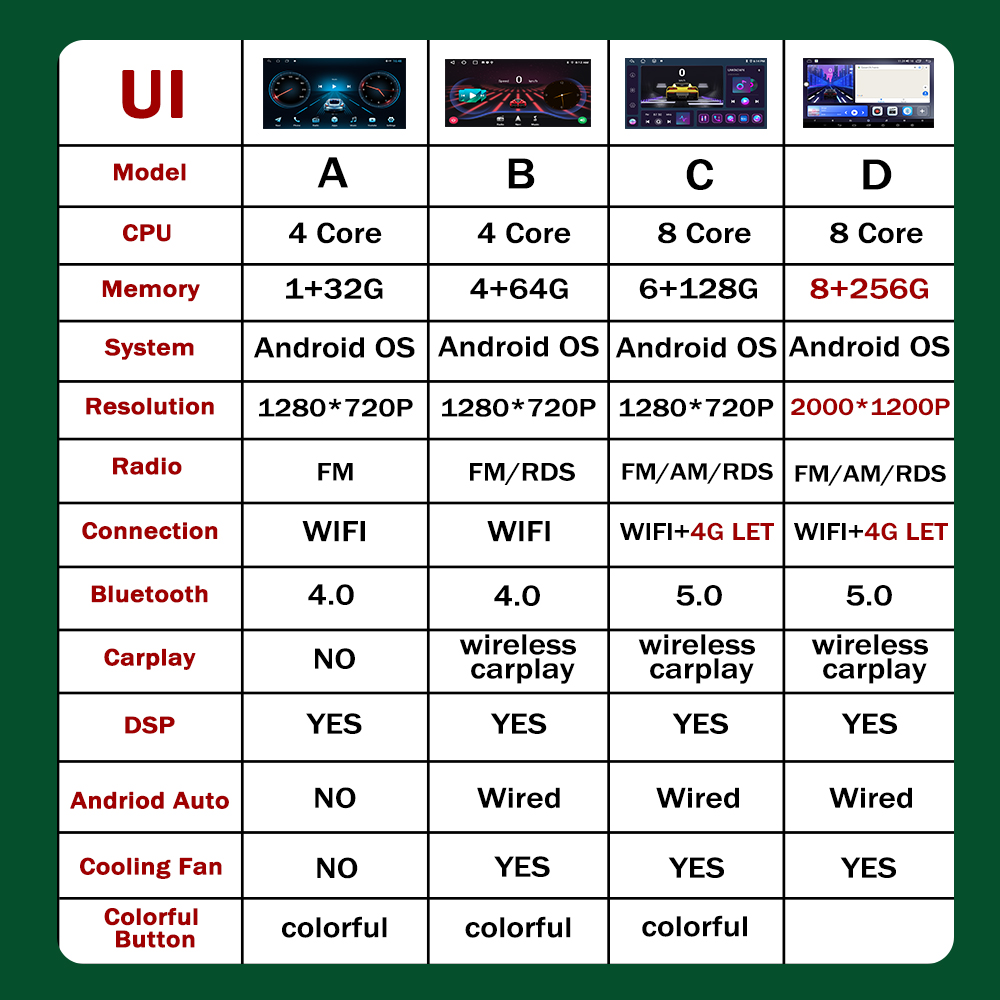 for Mercedes Benz GL ML W164 ML350 ML500 X164 GL35 GL45 2005 - 2012 Android OS Car Multimedia Video Stereo Player GPS CarPlay