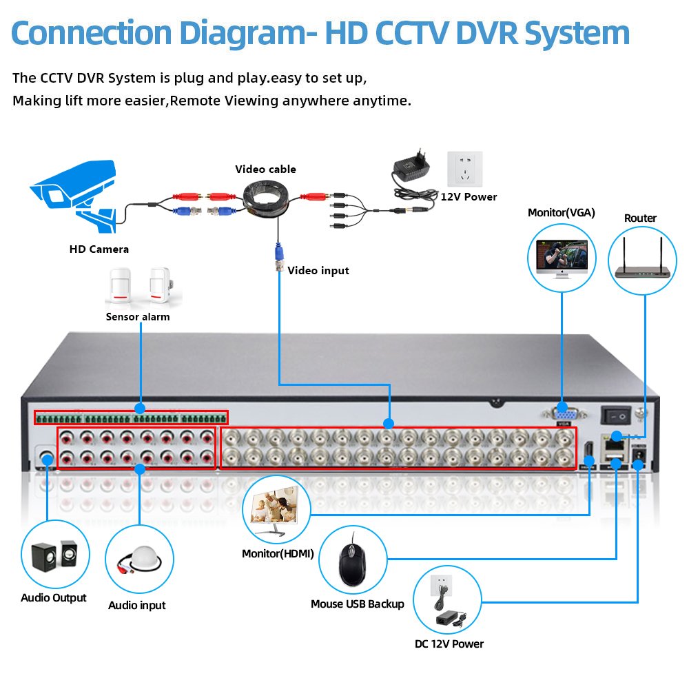 AHCVBIVN Security DVR 32CH 5MP N AHD DVR TVI CVI NVR 5MP HD CCTV Surveillance Video Recorder 32Channel Audio Alarm XMEYE APP