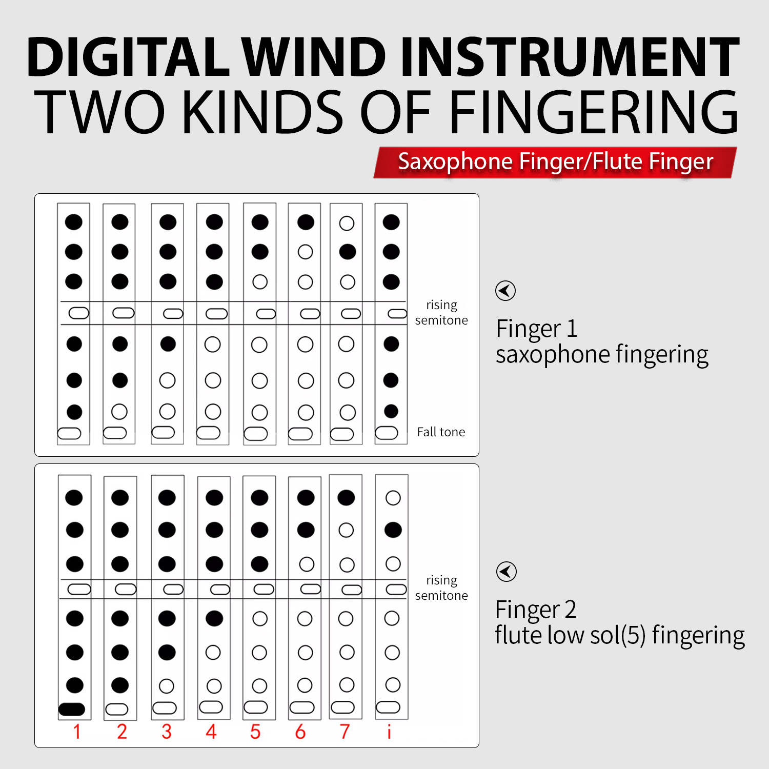 Mugig Electric Aerophone Mini Digital Wind Instrument USB LCD 83 Kinds Sound Flute/Clarinet/Hulus/Violin/Harmonica/Saxophone