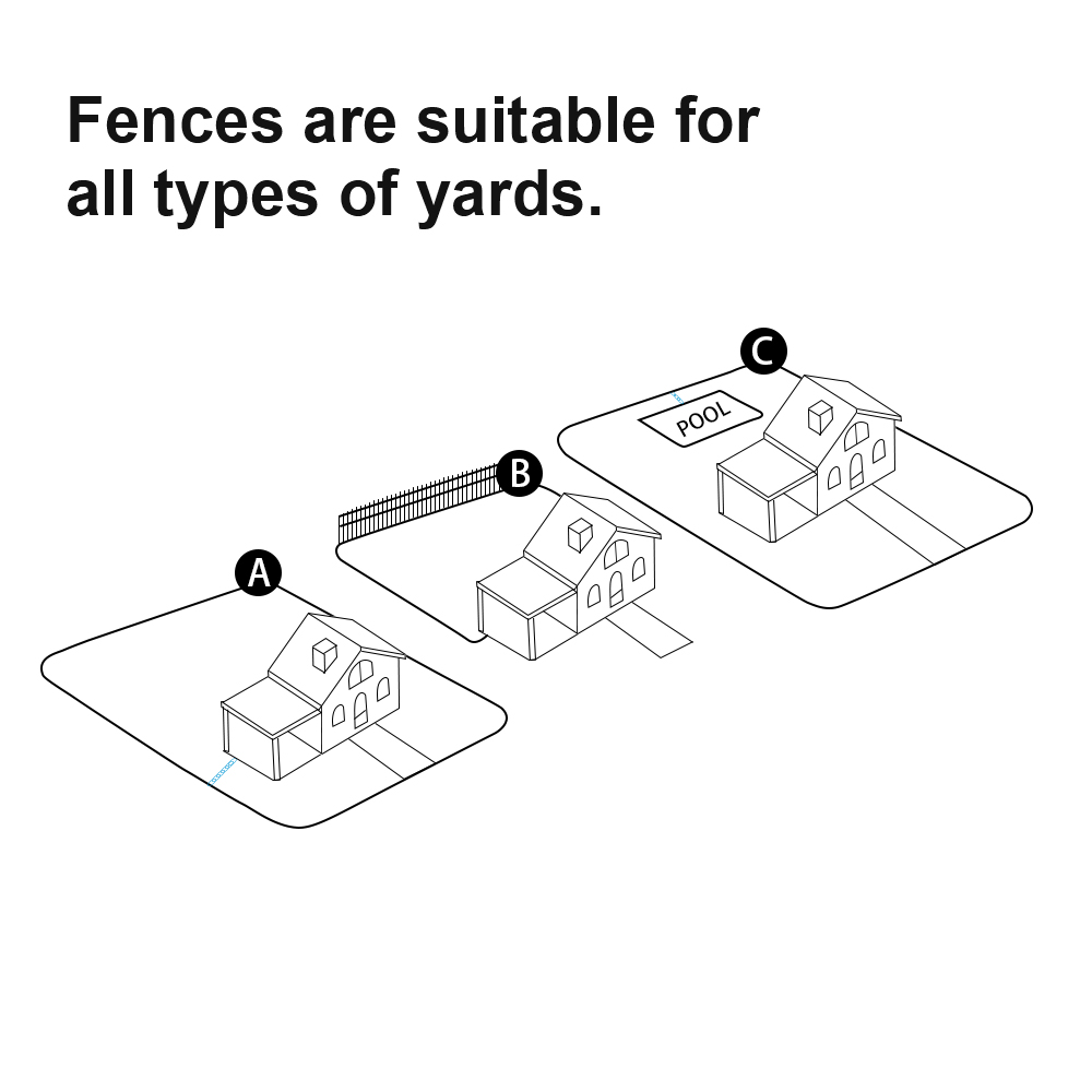 Safe Perimeter Electric Dog Fence Wire & Remote Dog Training, Above No Dig or Underground Wire Fence