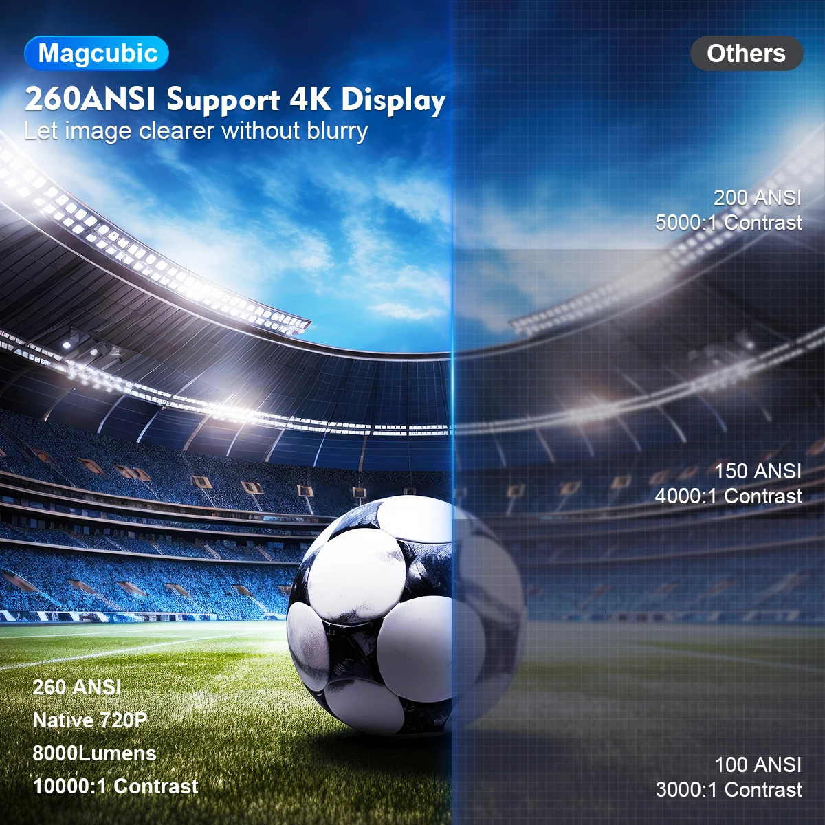 Magcubic Projector Android 11 4K 1280 * 720P HY300 Dual Wifi 260ANSI 180 ° Flexible BT5.0 Cinema Outdoor Portable Projector HY300 Pro 240925