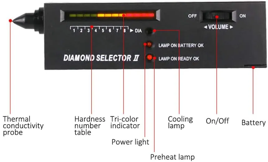 Professional Measurements High Accuracy Diamond Tester Gemstone Gem Selector II Jewelry Watcher Tool LED Diamond Indicator Test Pen