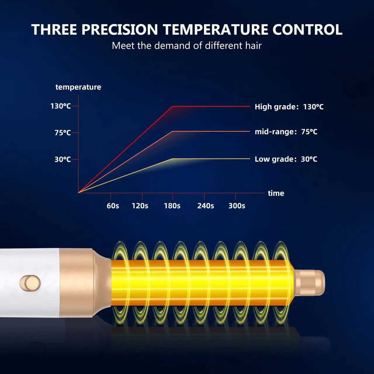7 in 1 Hair Dryer 1400W Straightener Hair Brush Hot Comb Professional Auto Wrap Dryer Straightening Brush Automatic Curling IronXJ241007