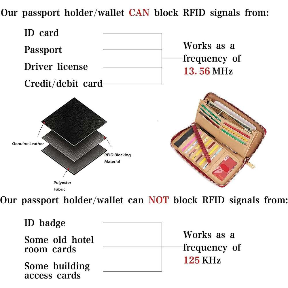 Women's RFID Blocking PU Leather Zip Around Wallet Clutch Large Travel Purse