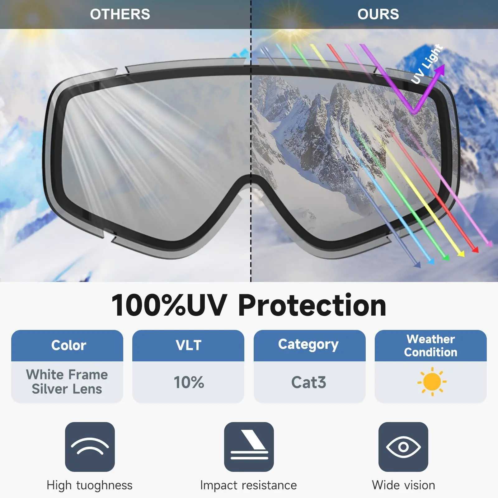 Findway adult ski goggles for men and women 100% anti fog UV line width 180 field of view OTG - wearing glasses ski goggles CL241010