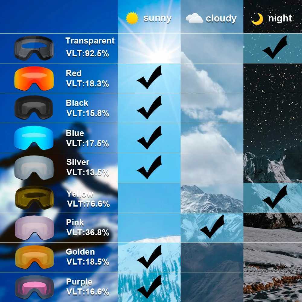 Magnetic quick replacement double-layer anti fog UV400 skiing goggles and snow sports goggles CL241010