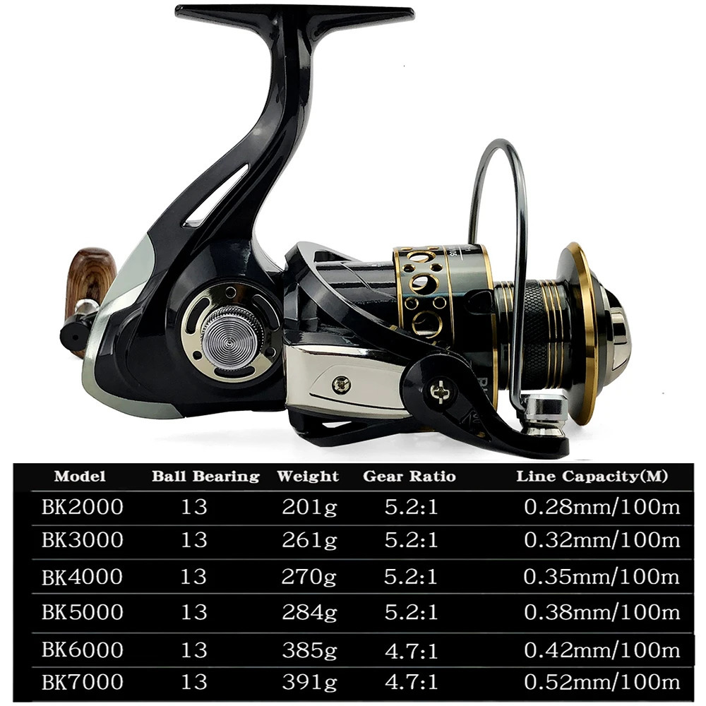 Spinning Reel 2000 - 7000 Ultralight Max Drag 12kg 5.2 14.7 1 Surfcasting Fishing Reel Spin Saltwater Jigging Reels 241010