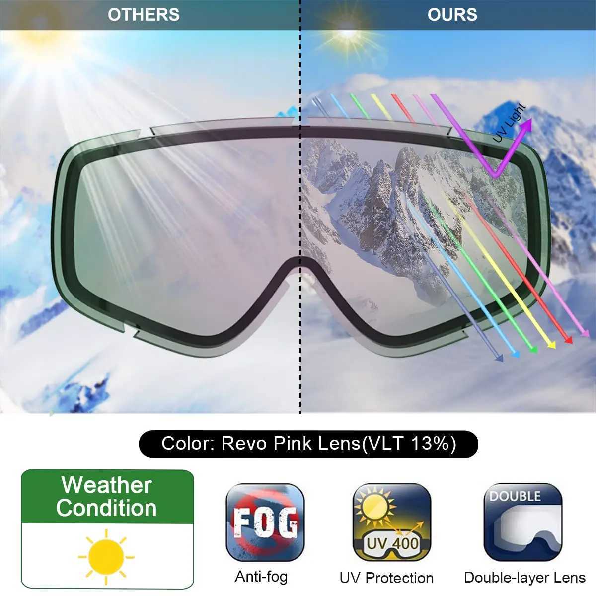 Findway adult skiing goggles with double-layer wool anti fog and 100% UV protection OTG design suitable for teenagers outdoor skiing snow goggles CL24