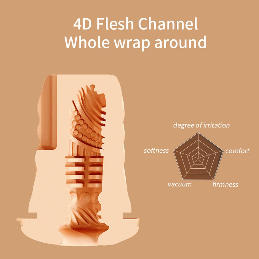 Upgrade anal vaginal soft TPR and replace penis sheath for Otouch Airturn 3 Masturbator Sexmachine 241009