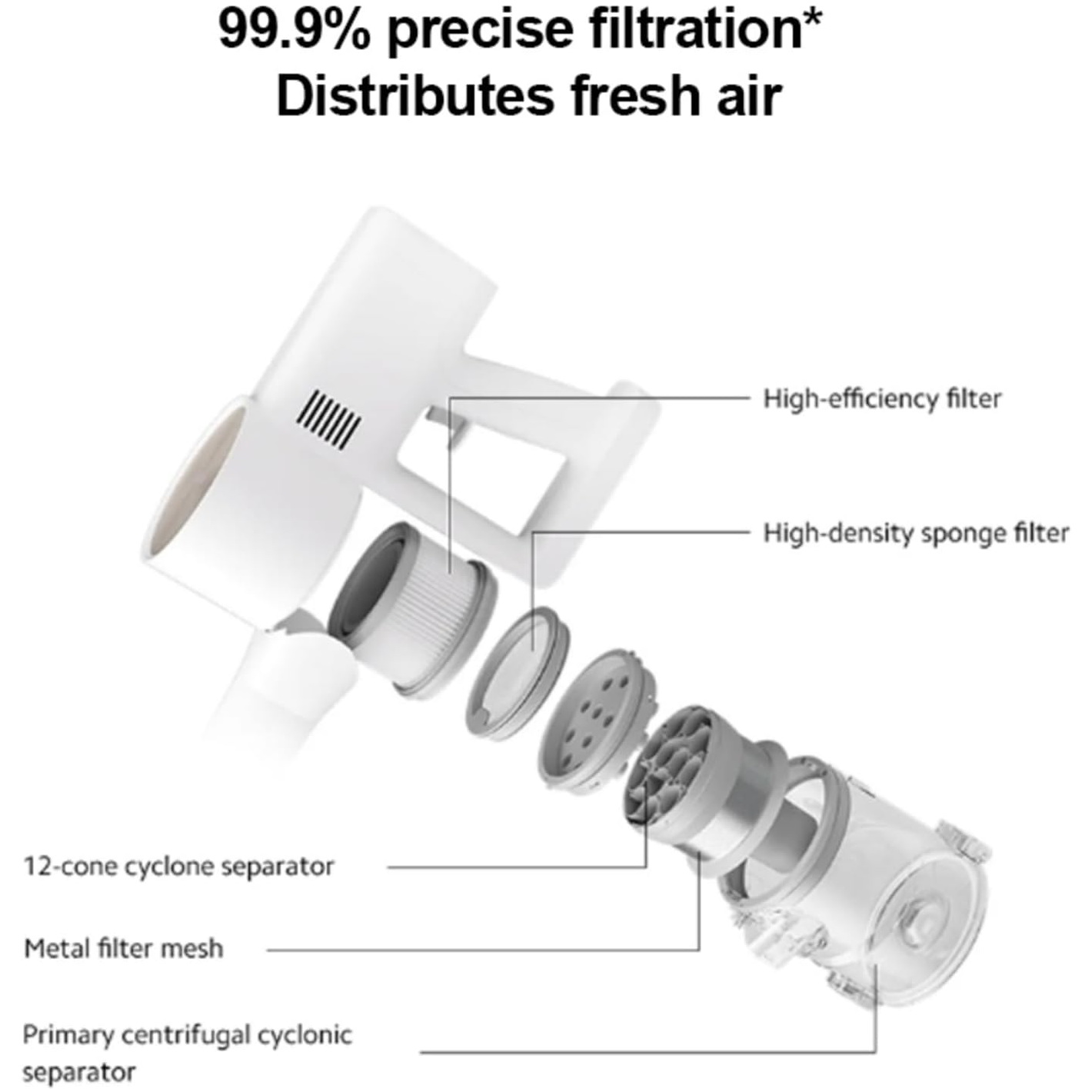 Global Version Xiaomi Vacuum Cleaner G20 150AW Suction LED Searchlight Long Battery Life Versatile Wireless Hand Held Vacuum Mop