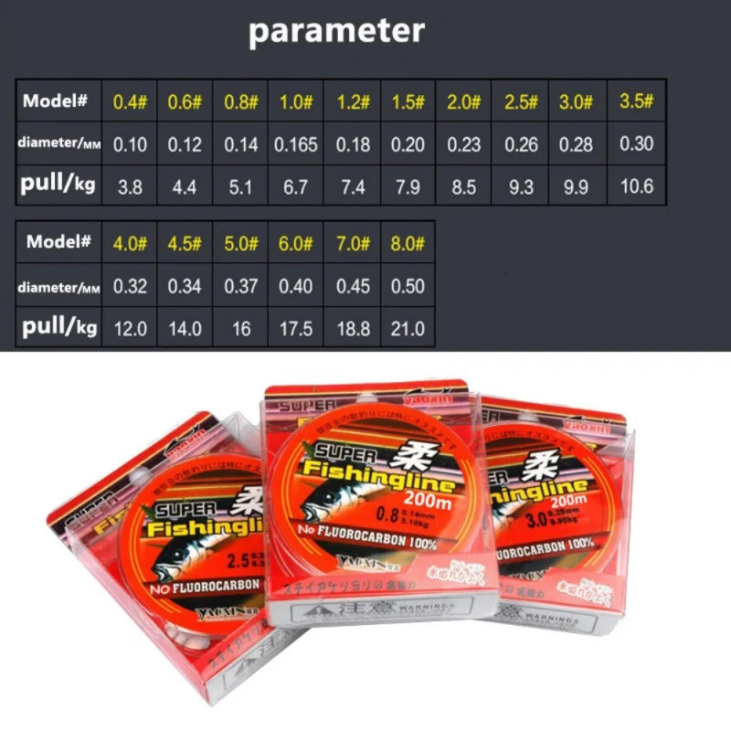 Super Strong 200m Nylon Fishing Line Japan Monofilament Fluorocarbon Coated Accessories For Carp Sea 241007