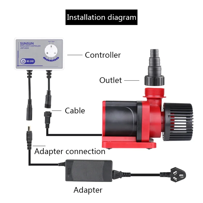 SUNSUN JDP DC Variable Frequency Silent Quiet Wifi Submersible Water Pump for Marine Reef Aquarium Fish Tank Pond